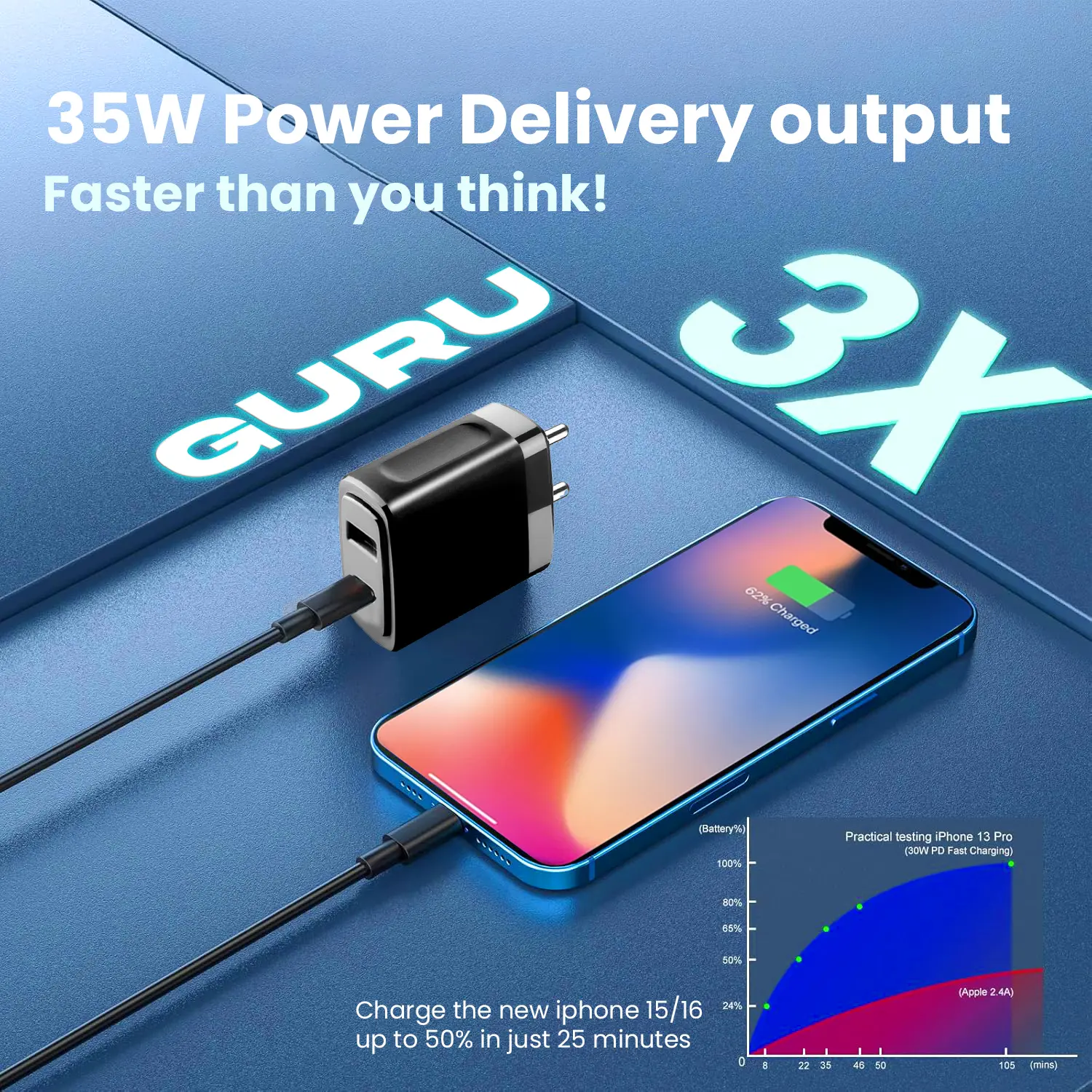 Grooves Guru 35W + Signature 2.0